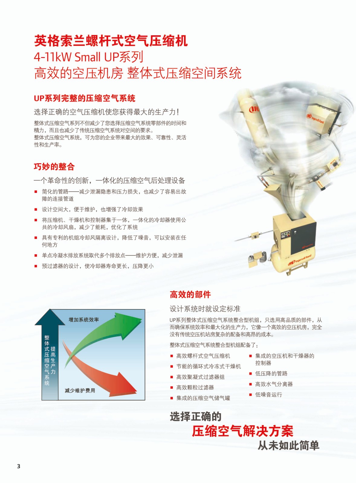 综合微油螺杆式空气压缩机4-22KW